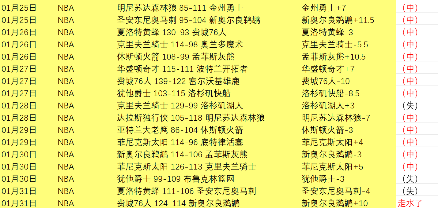 上海对阵北,常规赛一触,即发,开云体育,开云体育官网,开云体育app,开云体育平台,KAIYUN,SPORTS,kaiyun登录入口