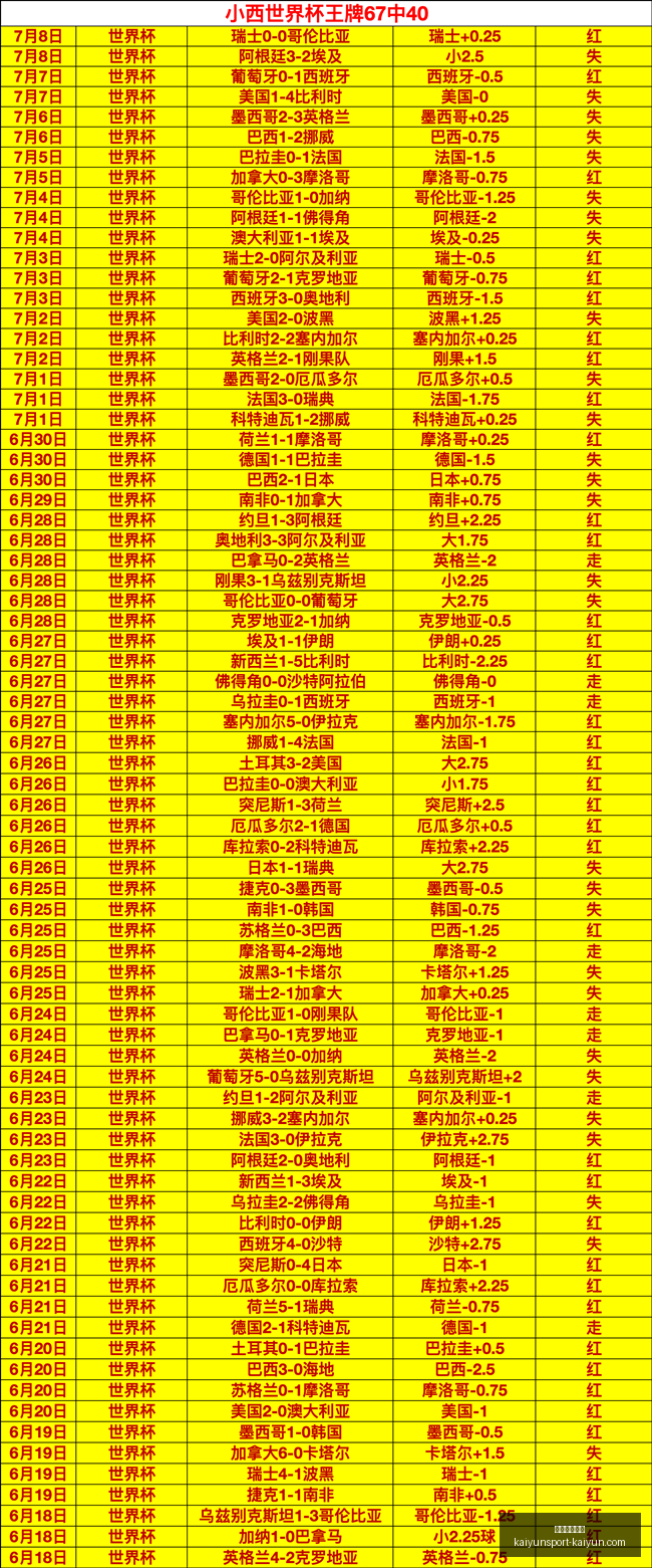 开云体育登,录开云体育,官网数据冲,开云体育官网,开云体育登录,开云体育直播,开云体育代理,开云体育入口