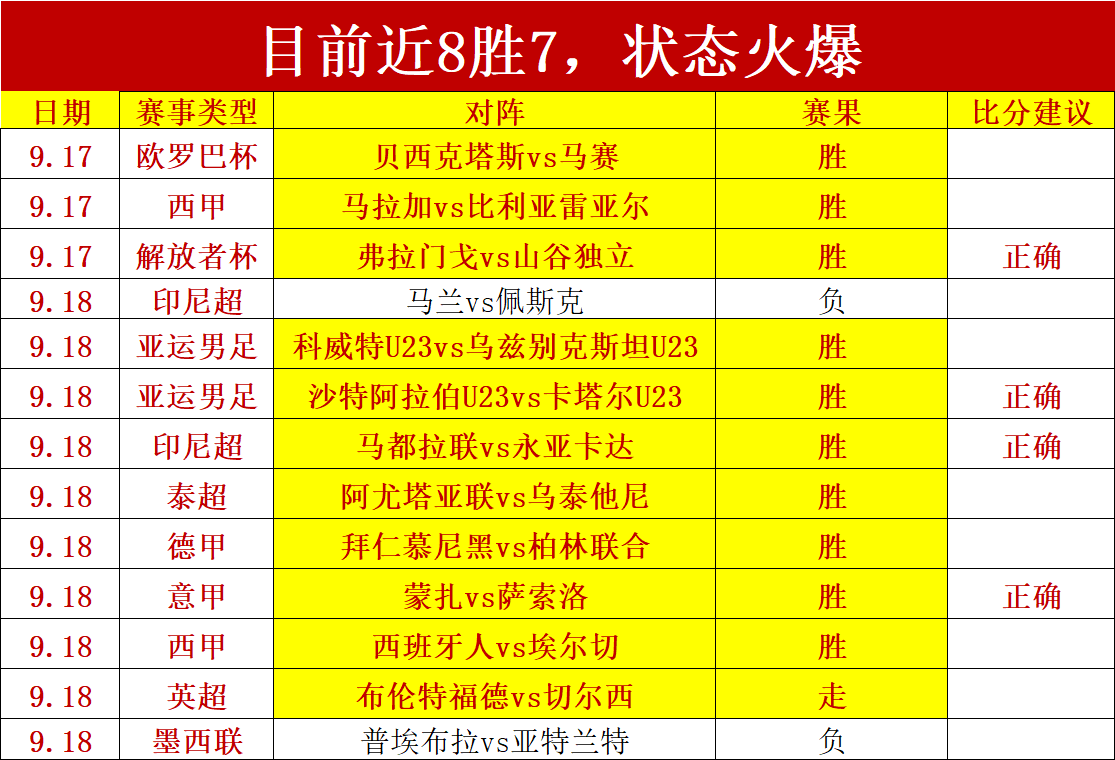 网易新发布,游戏更新热,议不断,开云体育官网,开云体育登录,开云体育直播,开云体育代理,开云体育入口